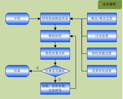 五金生产管理系统方案