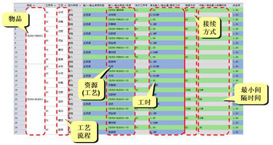 五金生产管理系统方案