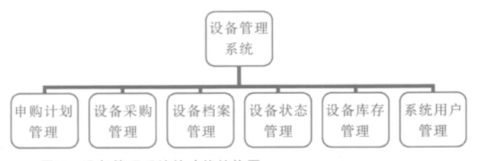 全生命周期设备管理系统的总体结构