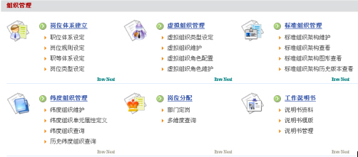 HR软件助力企业战略执行——1全面 的组织管理体系