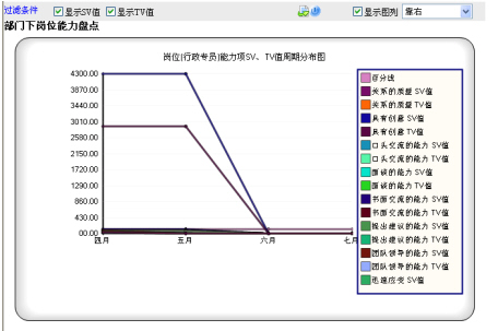 HR软件助力企业战略执行——数字化的岗位能力盘点