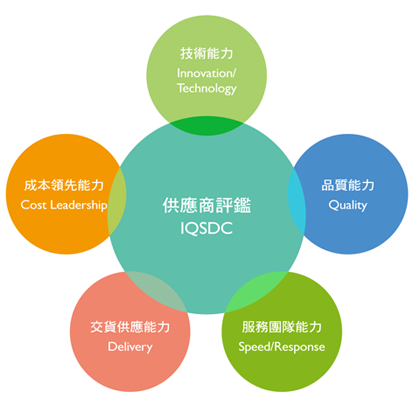 供应商关系管理——供应商评估
