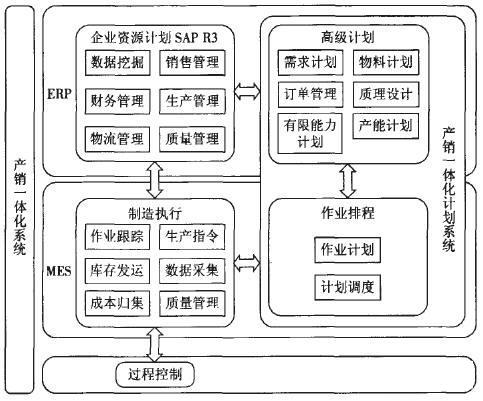 昆钢重装生产管理系统的实施效果