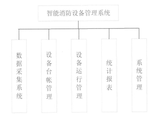 智能管理系统的功能模块