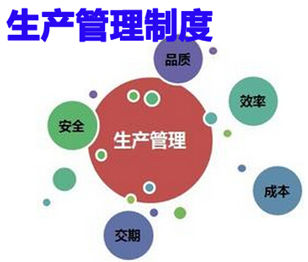 生产管理制度