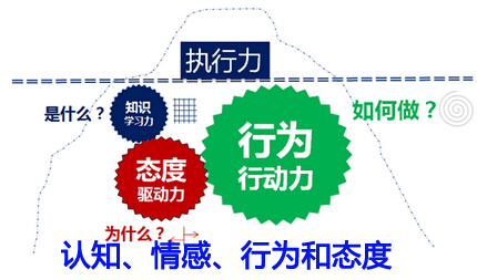 态度驱动