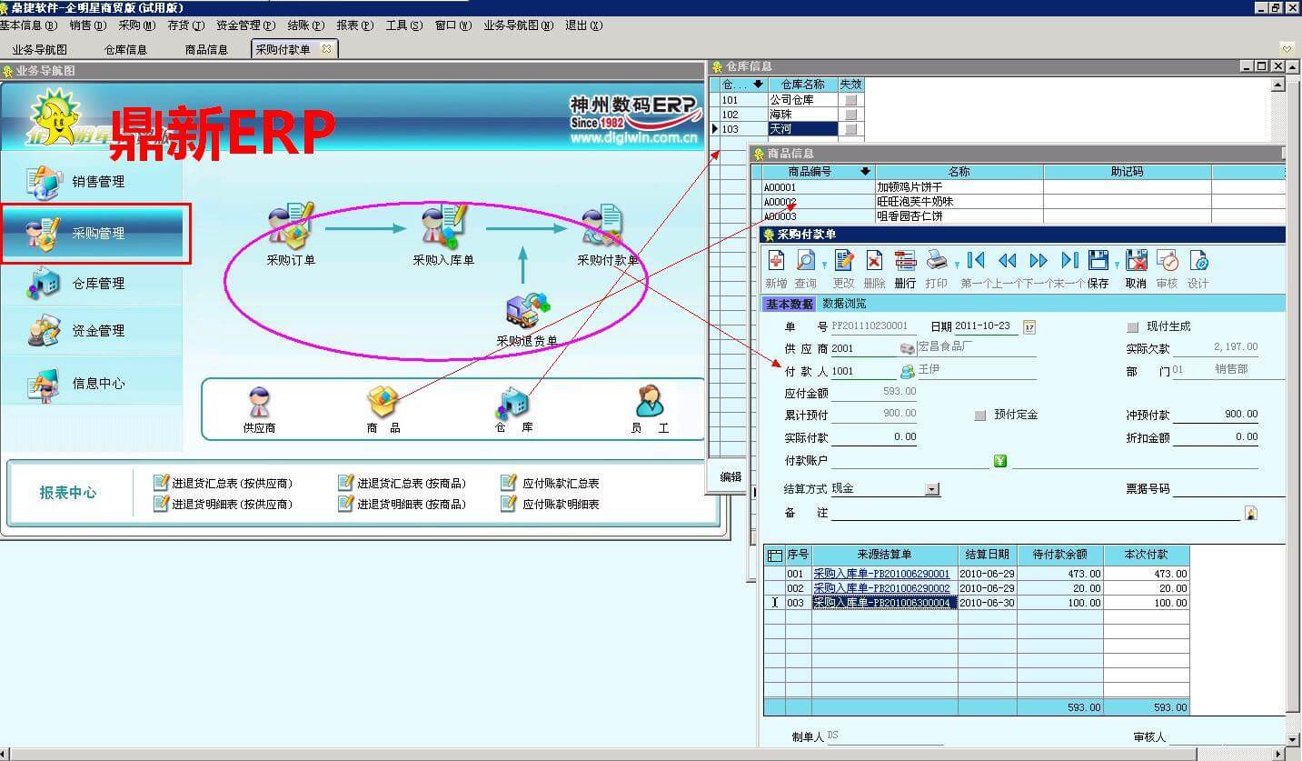 ERP