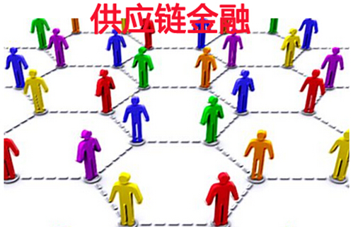 供应链金融模式