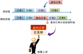 生产管理系统如何处理生产异常问题1