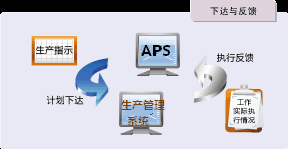 生产计划执行管理