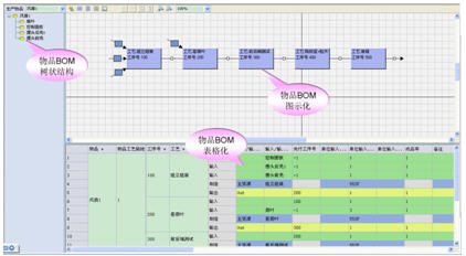 家电企业生产管理系统方案--bom