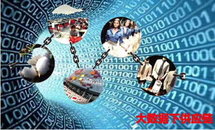 大数据时代的供应链