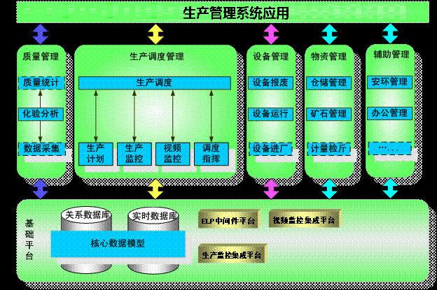 生产管理系统应用效果分析--高效协调生产调度
