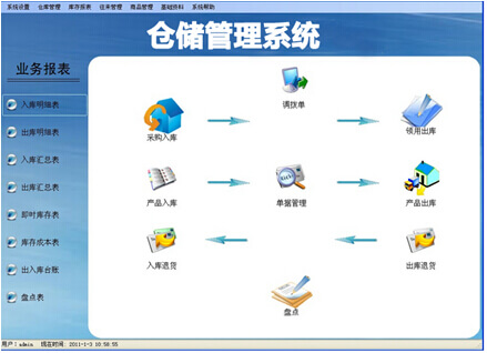 仓储管理软件
