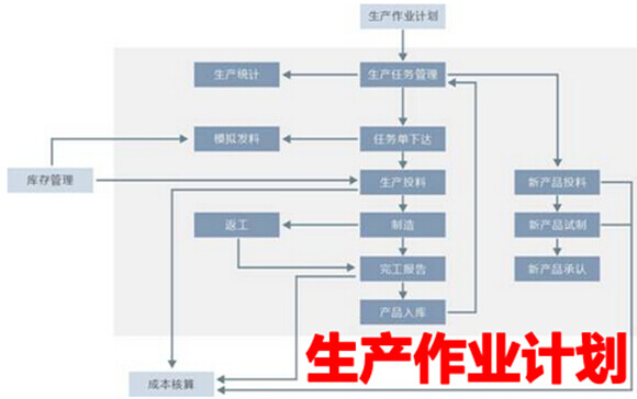 生产作业计划
