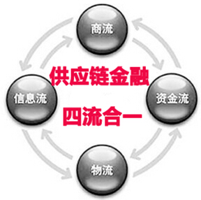 供应链金融四流合一