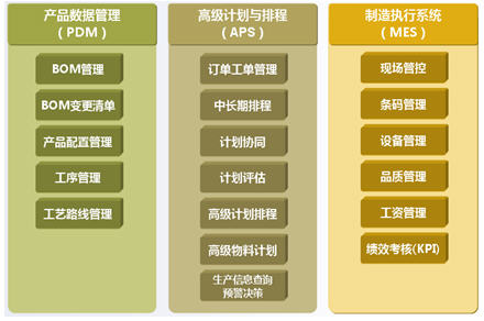 钢铁生产管理系统方案