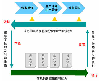 钢铁生产管理系统方案_产销一体化
