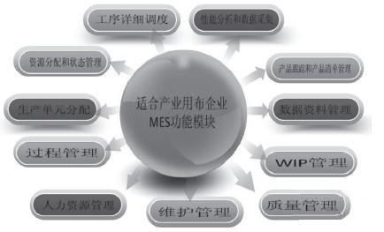 产业用布企业MES系统方案