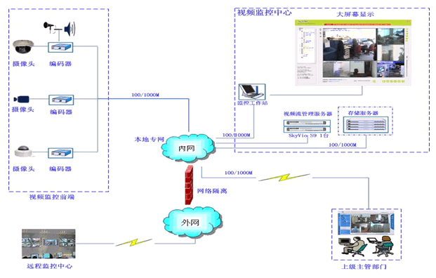 生产管理系统如何实现生产视频监控