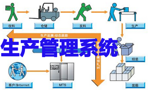 生产管理系统流程图