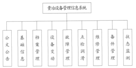 贵溪冶炼设备管理系统