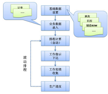 模具行业生产管理系统方案