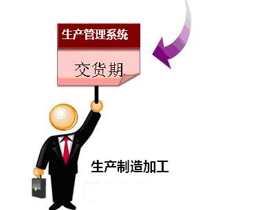 生产管理系统如何确保交货期