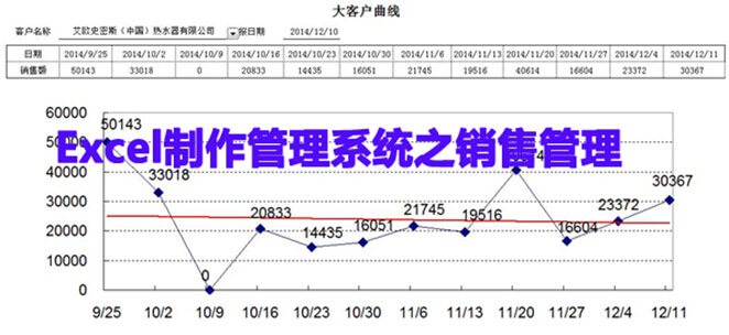 另类生产管理系统之销售管理