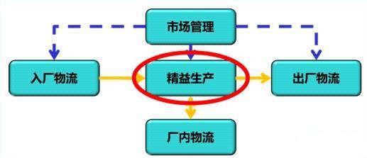 生产管理系统如何优化生产制造管理