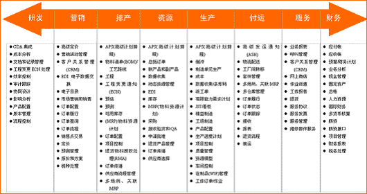 制造业ERP