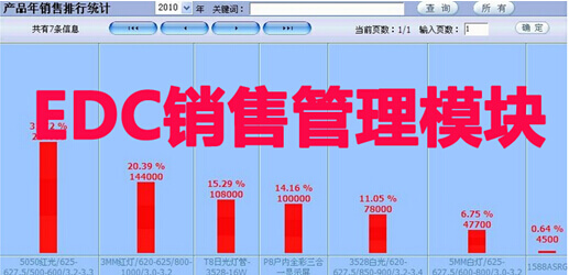 EDC销售管理