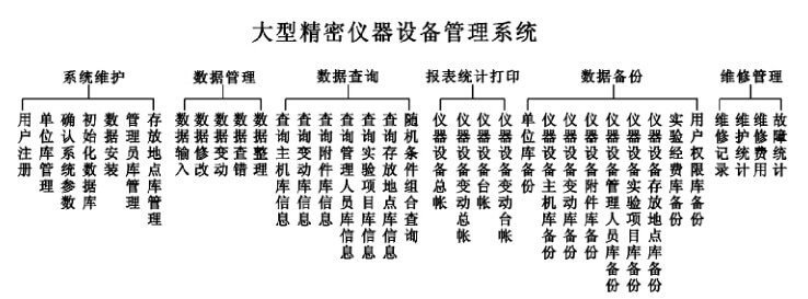 构建大型精密仪器设备管理系统