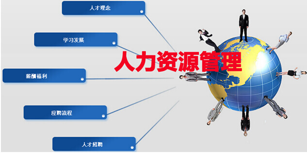 人力资源管理 人力资源管理