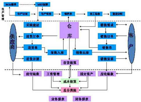 生产管理软件系统