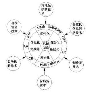 MES技术提升车间精细化管理能力
