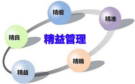 企业实现精益生产管理
