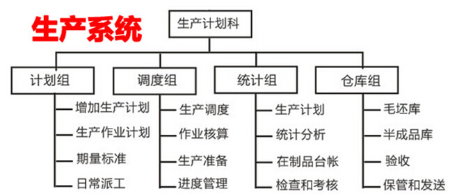 生产系统排产计划