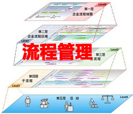 流程管理