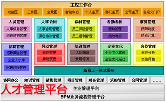 人才管理软件平台