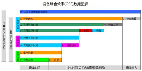 设备综合效率