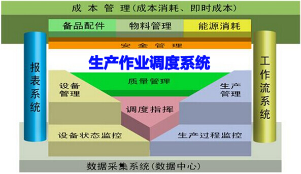 生产作业调度系统