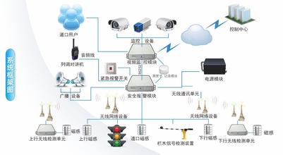 生产管理系统的现场监控功能