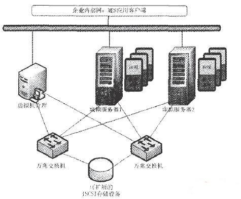 流程企业MES系统的硬件架构