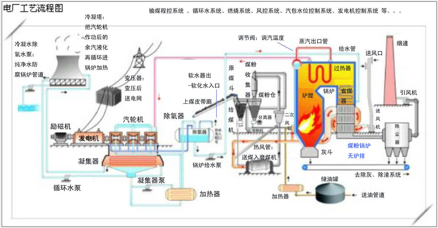 电力MES系统如何集中管理生产灰渣
