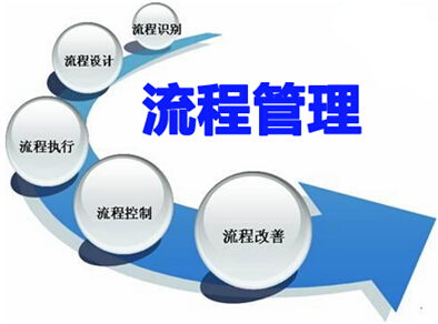 流程管理