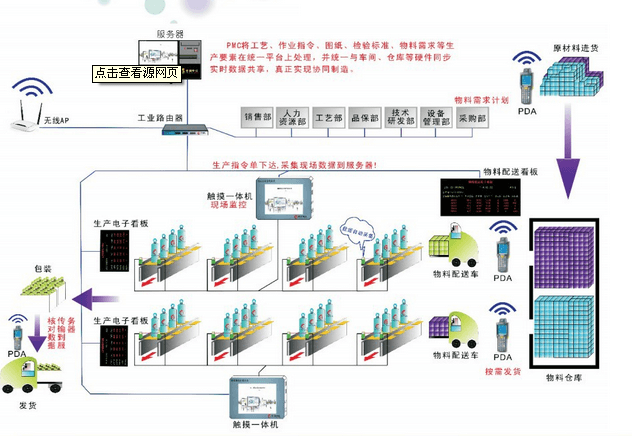 电子MES方案
