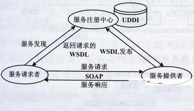 离散制造业SOA MES系统需求