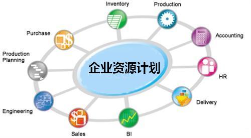 企业资源计划