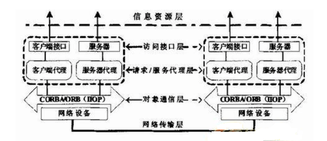 APS和MES系统集成的实现方法
